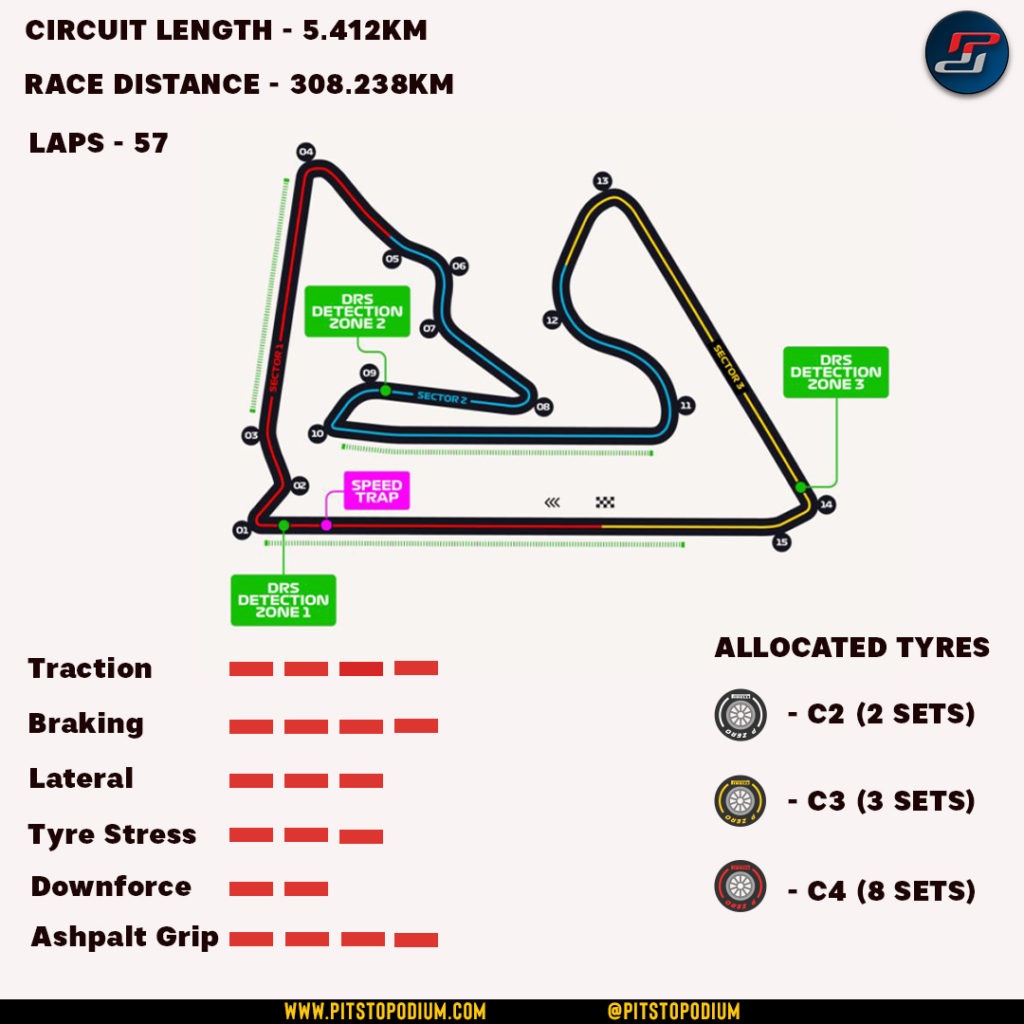 Bahrain Track Layout