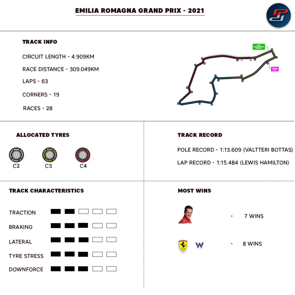 Imola Track lay out