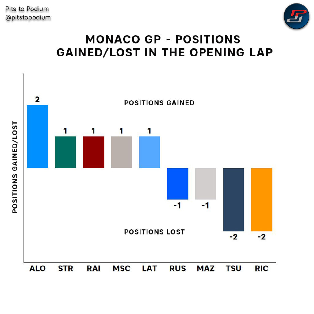 Monaco GP Race Start