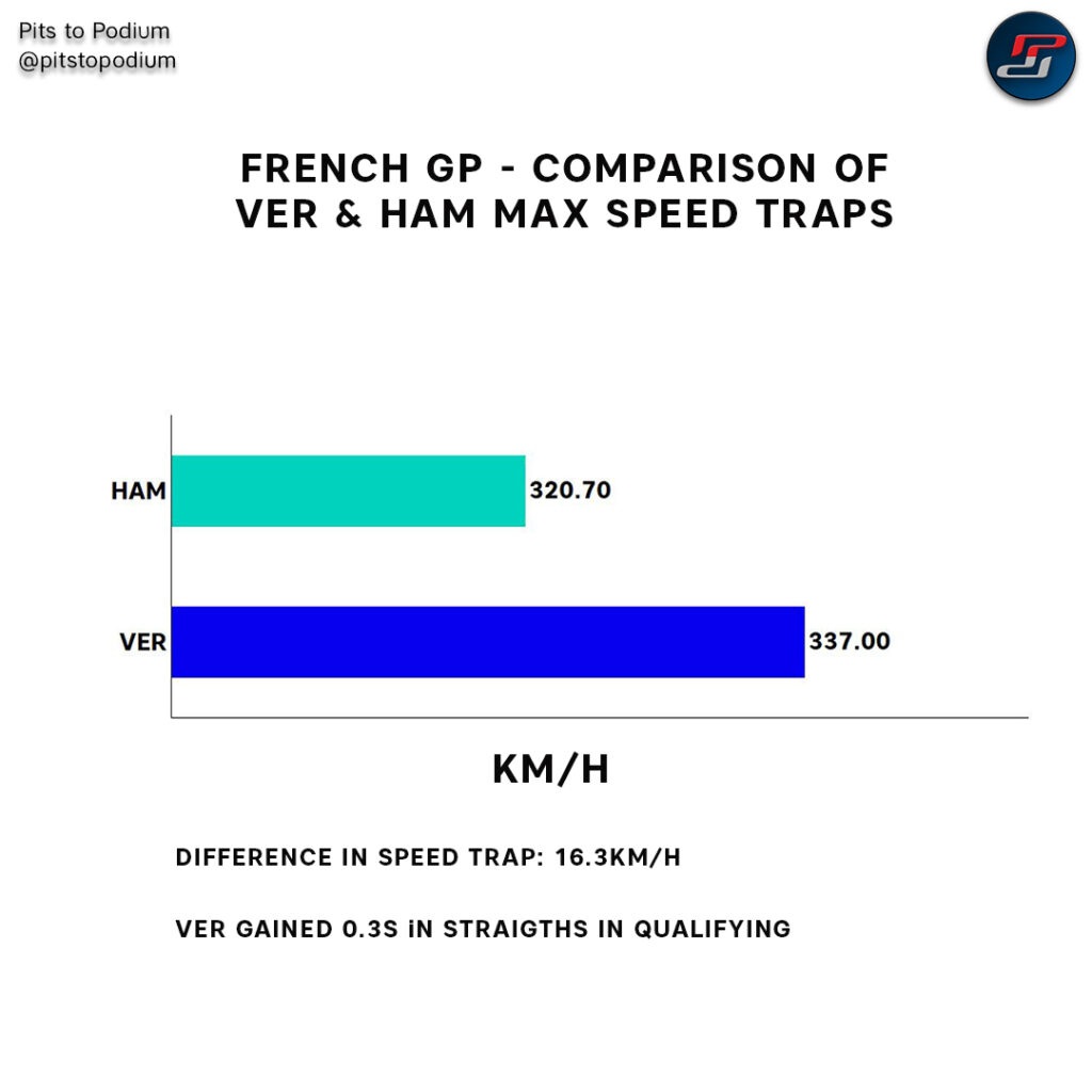 Max Vs Ham Speed Trap Difference