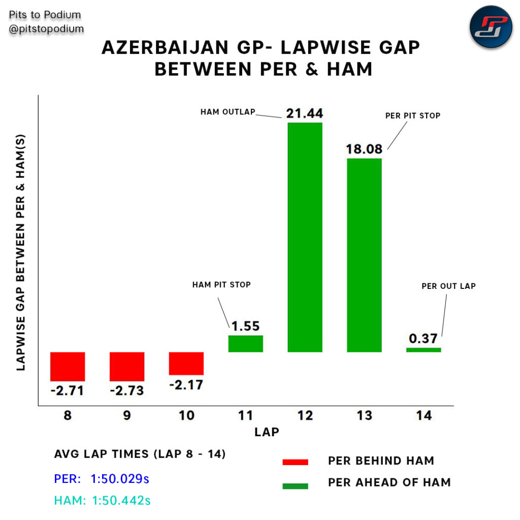 Sergio Perez_Azerbaijan GP