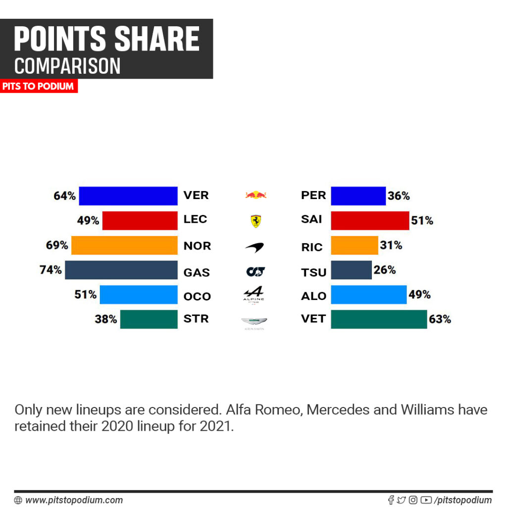 Points share