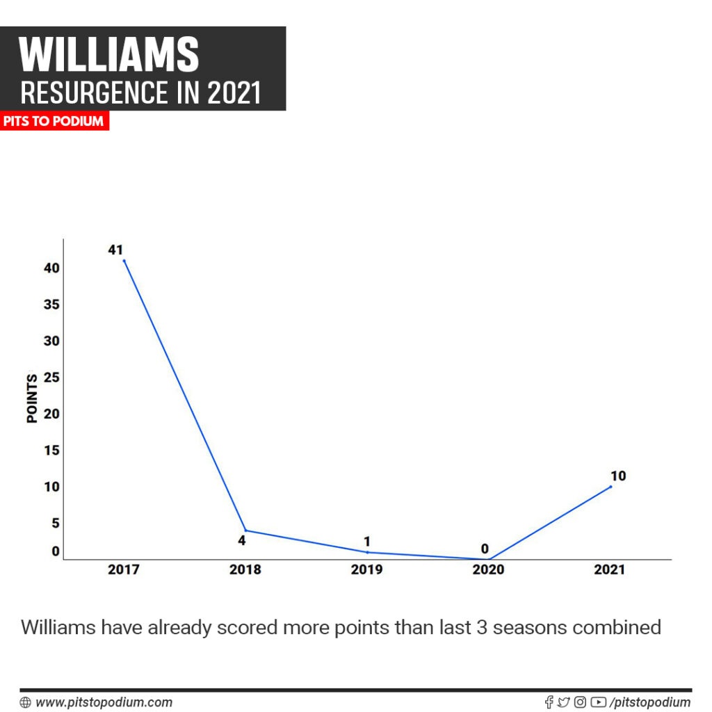 Williams Resurgence