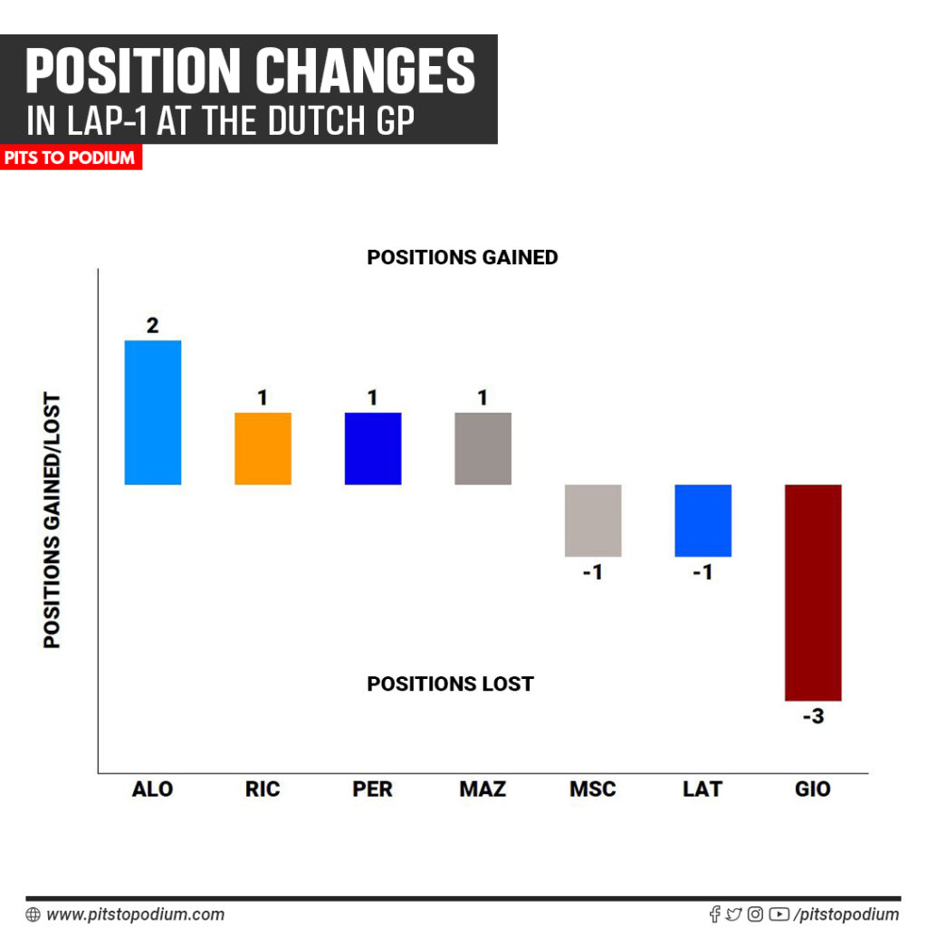 Positions Gained Lost Final