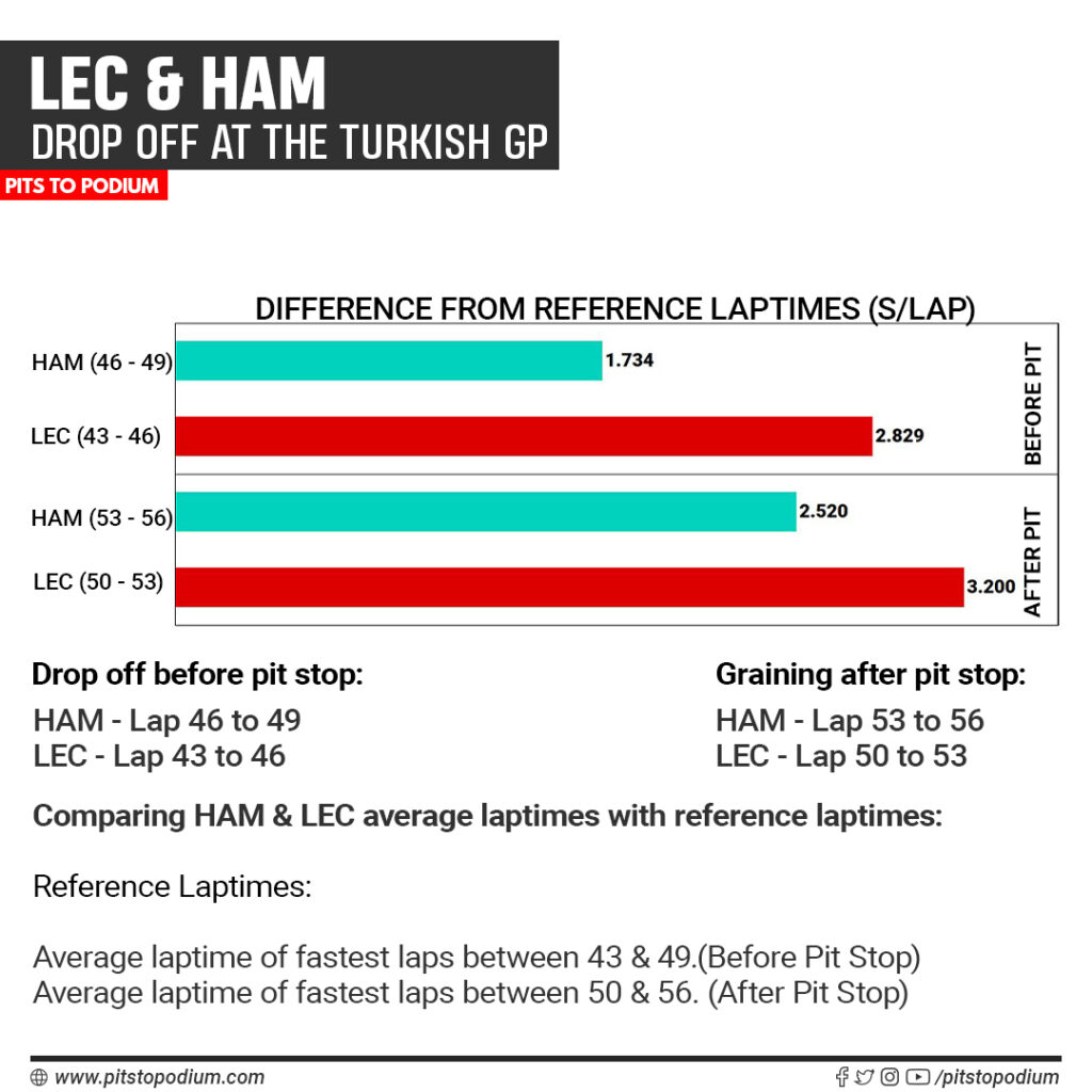 Ham & Lec drop off